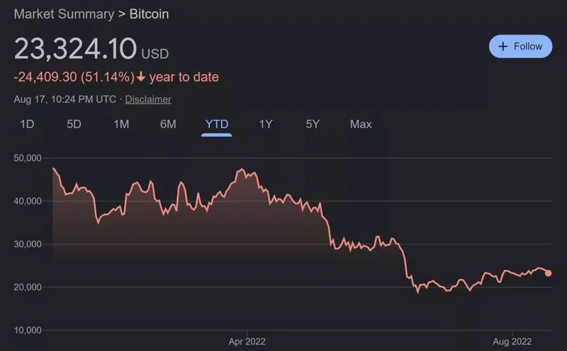 Bitcoin (1) بیت کوین