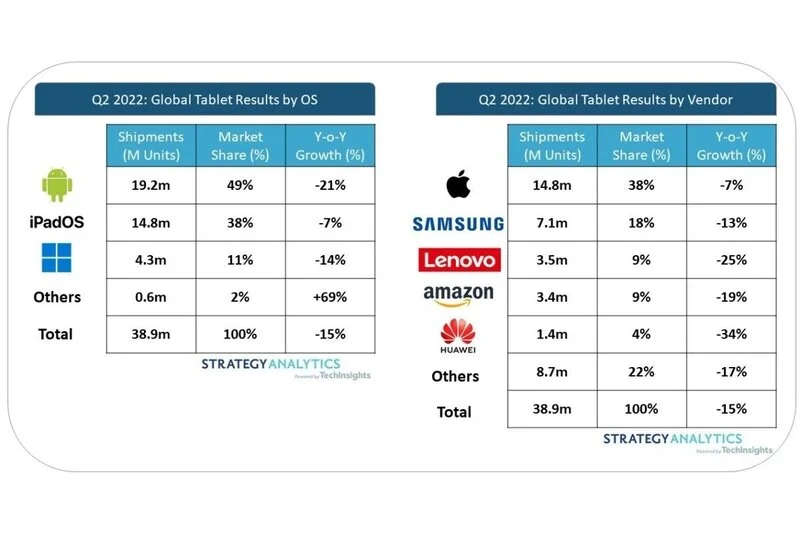 Tablet Global Sale (1) فروش جهانی تبلت