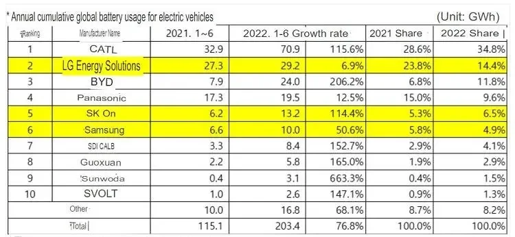 electric car1 باتری خودرو الکتریکی