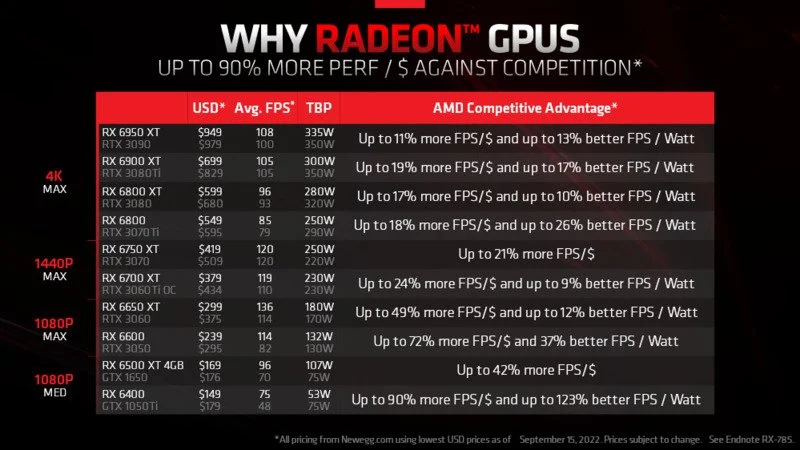 AMD Radeon RX 6000 ای ام دی رادئون RX 6000