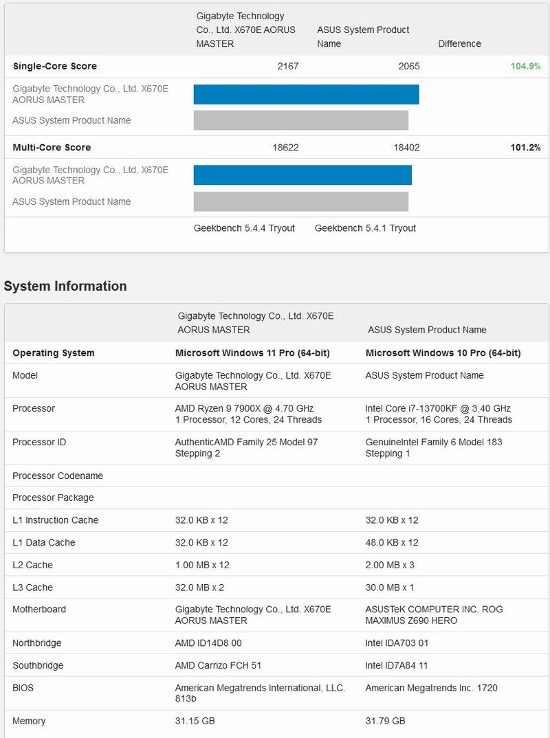 AMD Ryzen 9 7900X ای ام دی رایزن 9 7900X