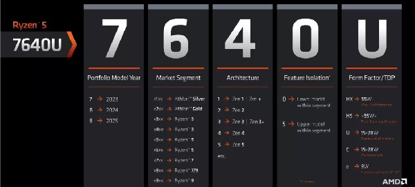 AMD ای ام دی