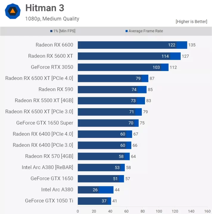 Hitman-p اینتل