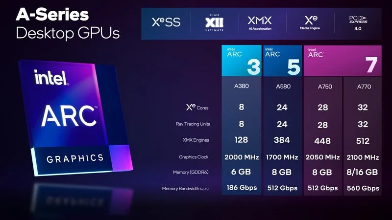 Intel Arc Alchemist (1) اینتل آرک الکمیست