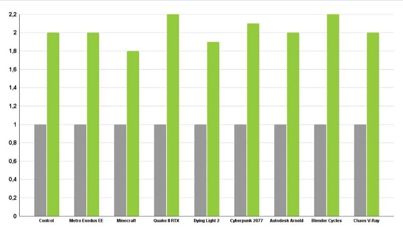 Nvidia RTX 4000 انویدیا RTX 4000
