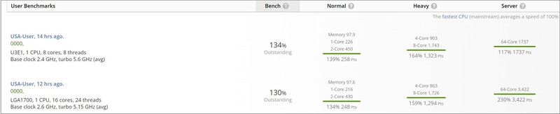 Ryzen 9 7900X (1) رایزن 9 7900X