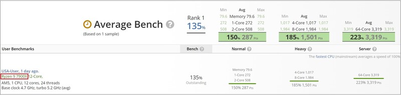Ryzen 9 7900X رایزن 9 7900X
