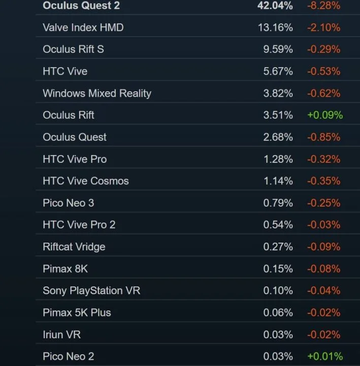 Steam August Survey (1) آمار ماه آگوست استیم