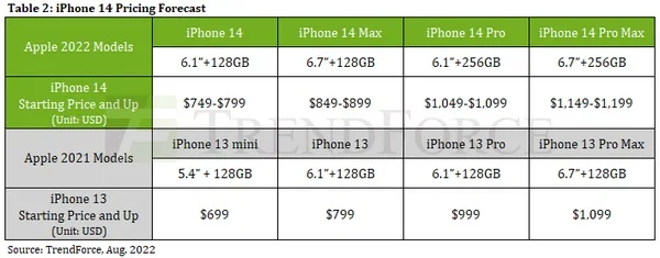 iPhone 14-11 آیفون ۱۴