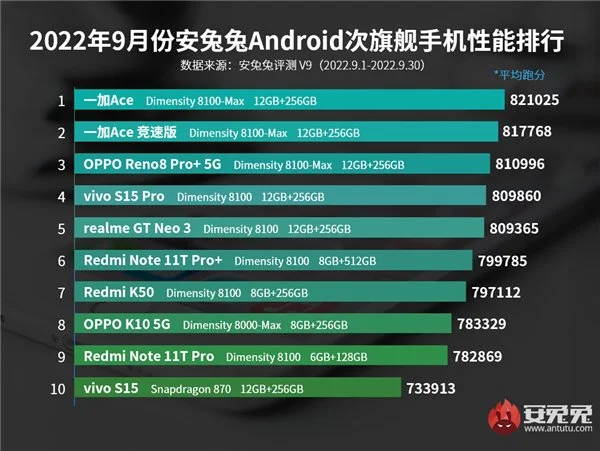 AnTuTu September (1) انتوتو سپتامبر