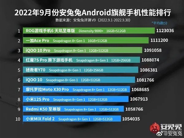 AnTuTu September انتوتو سپتامبر