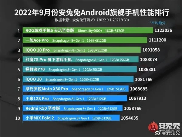 AnTuTu September انتوتو سپتامبر