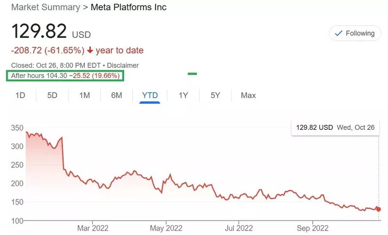 Meta Stock سهام متا