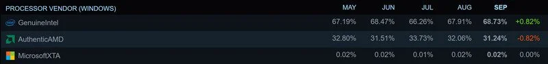 Steam September آمار ماه سپتامبر استیم