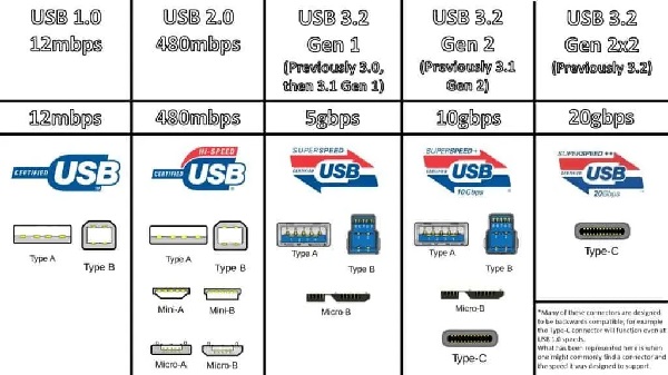 USB USB