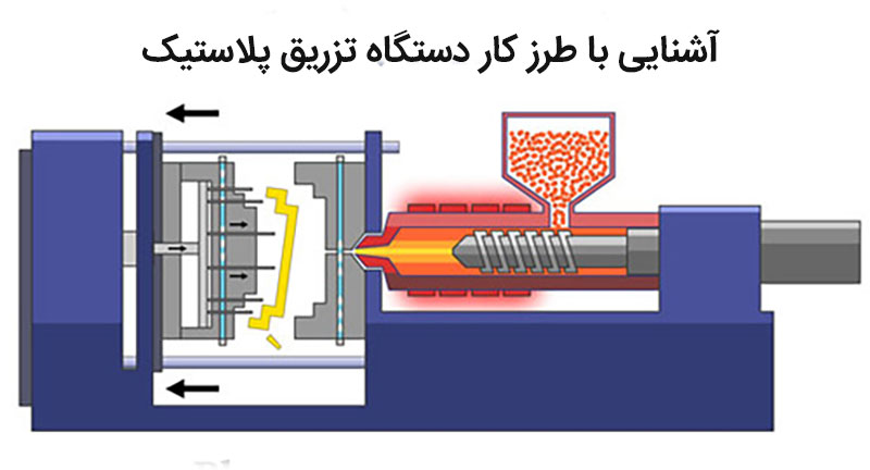 دستگاه تزریق پلاستیک