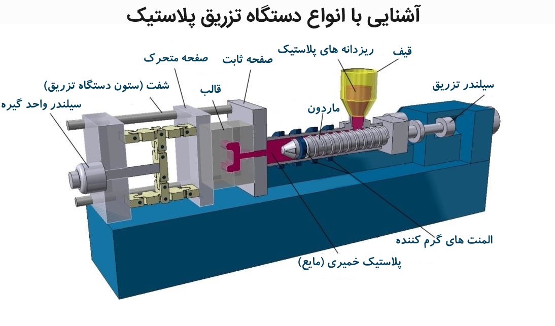 دستگاه تزریق پلاستیک