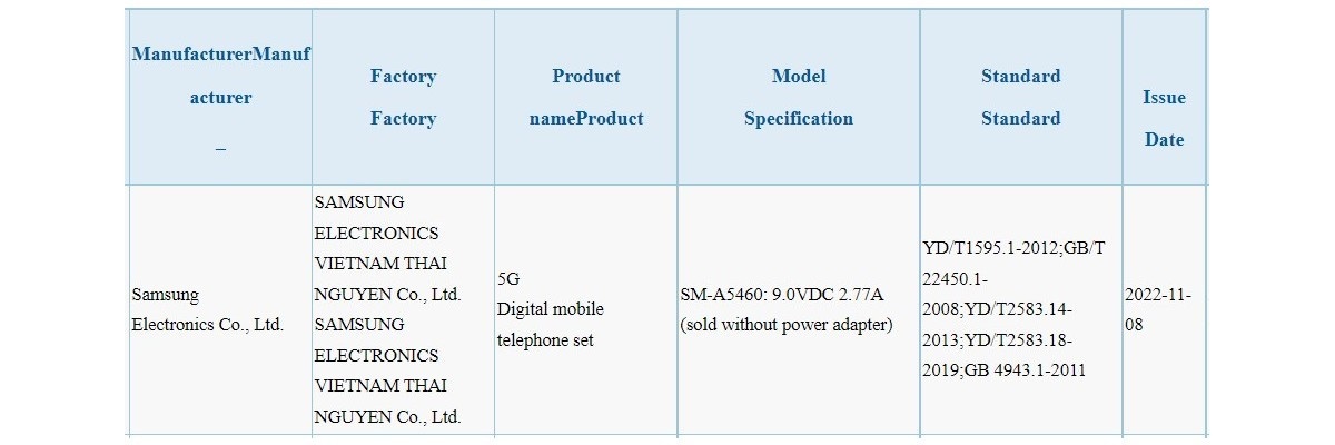 Samsung Galaxy A54 5G 3C certification implies an early launch گوشی گلکسی A54 5G تائیدیه 3C را دریافت کرد - دیجینوی