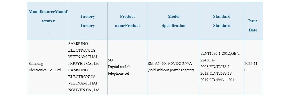 Samsung Galaxy A54 5G 3C certification implies an early launch گوشی گلکسی A54 5G تائیدیه 3C را دریافت کرد - دیجینوی