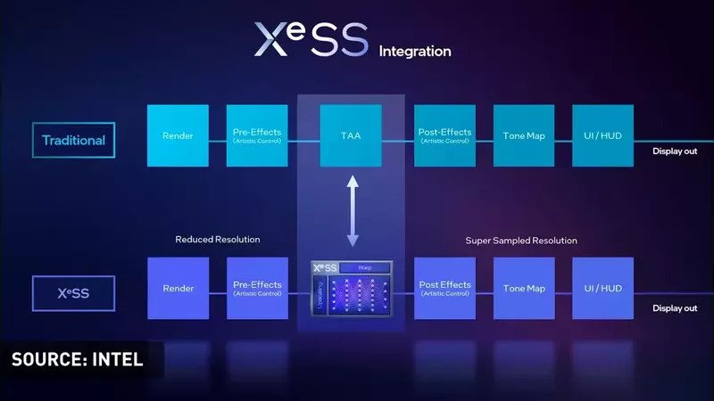 فناوری XeSS