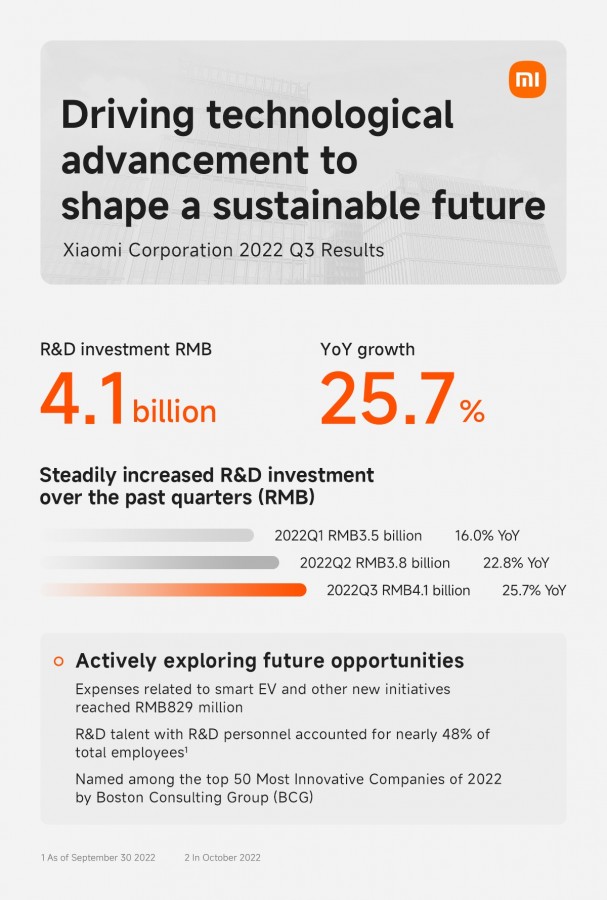 Xiaomi Q3 2022 Financial Report 1 گزارش مالی شیائومی برای سهماههی سوم 2022