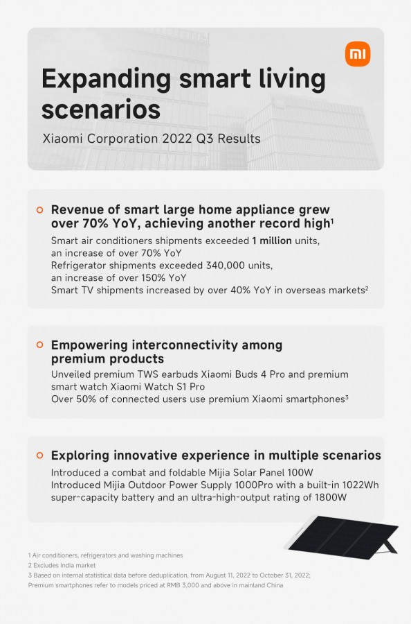 Xiaomi Q3 2022 Financial Report 2 گزارش مالی شیائومی برای سهماههی سوم 2022