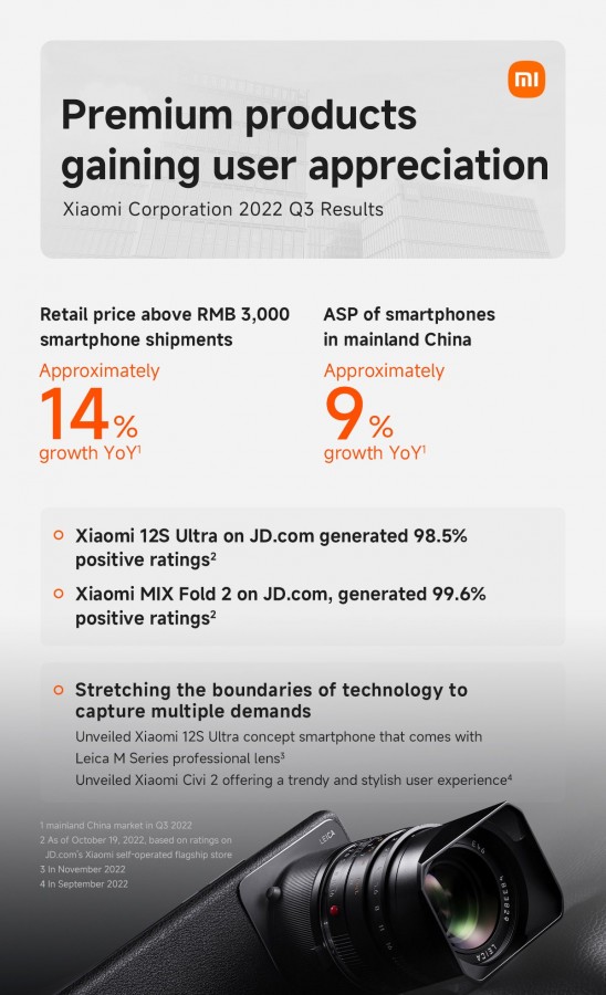 Xiaomi Q3 2022 Financial Report 4 گزارش مالی شیائومی برای سهماههی سوم 2022