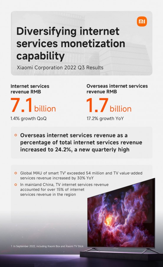 Xiaomi Q3 2022 Financial Report 5 گزارش مالی شیائومی برای سهماههی سوم 2022