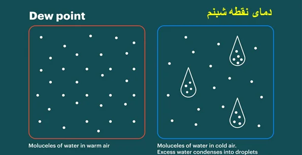 دمای-نقطه-شبنم-1 دمای نقطه شبنم چیست و چگونه آن را اندازهگیری کنیم؟ - دیجینوی