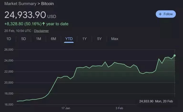 BTC Value ارزش بیت کوین