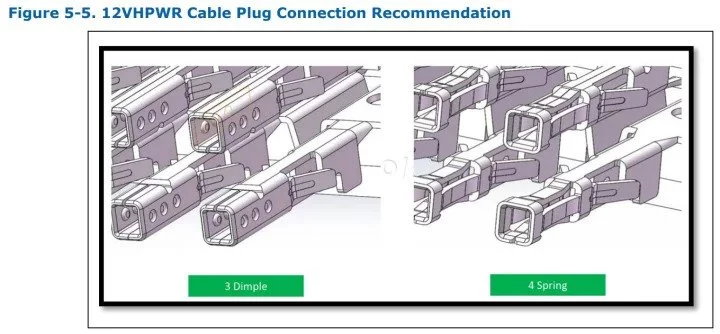 12VHPWR Connector کانکتور 12VHPWR