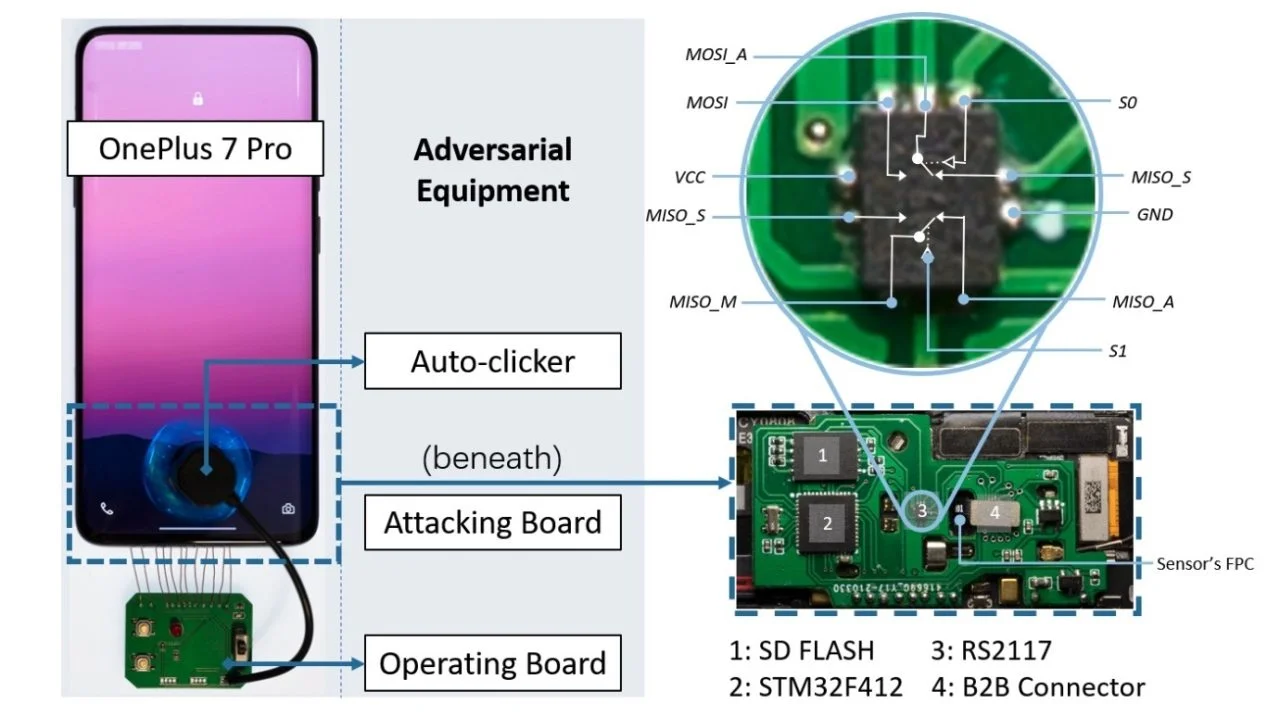 It Only Takes A Circuit Board To Bypass Anc Android Smartphon حسگر اثر انگشت