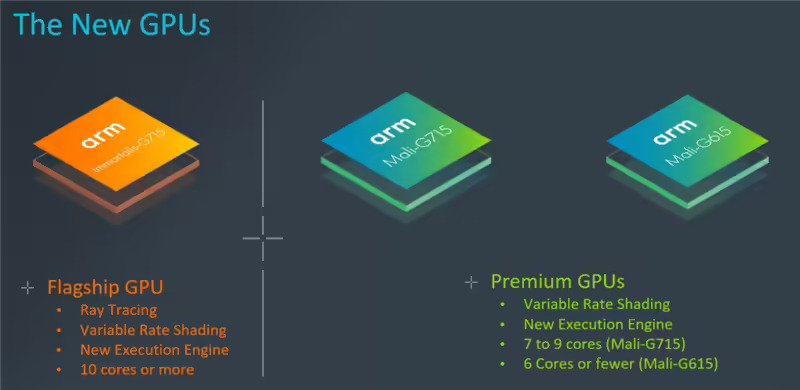 Arm New GPU تراشه گرافیکی جدید آرم