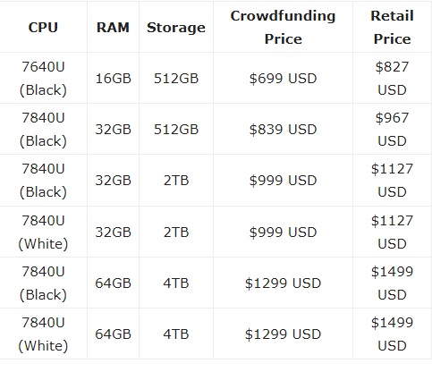 GPD Win 4 2023 Handheld gaming console pricing aand specs revealed ahead of July 17 launch کنسول دستی GPD Win 4