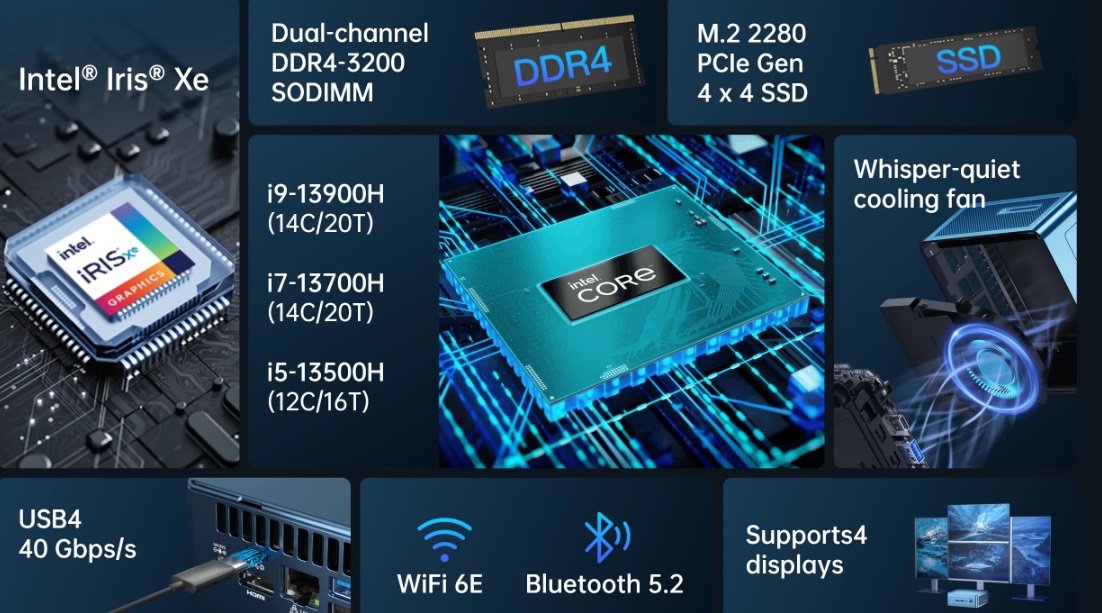 Geekom Unveils The Worlds First Fastest 4×4 NUC PC1 Geekom