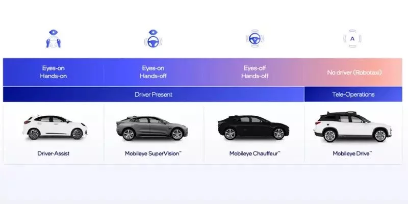 Polestar EVs خودروهای برقی پولستار