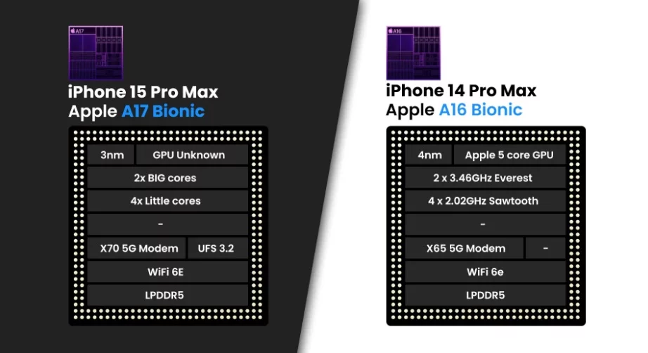 Apple iPhone 15 Pro Max vs iPhone 14 Pro Max the differences we know of1 آیفون 15 پرو مکس