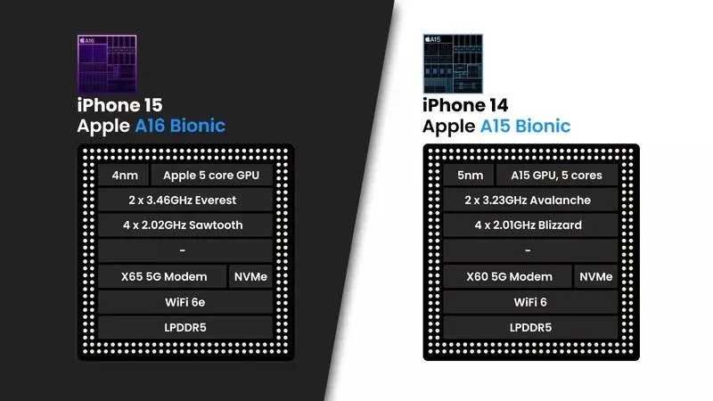 iPhone 15 vs iPhone 14 مقایسه آیفون 15 و آیفون 14