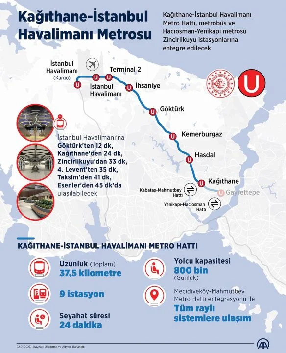 m11-istanbul-airport-metro-infoasdf فرودگاه استانبول ترکیه بشیکتاش