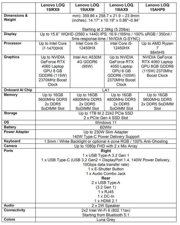 New Lenovo LOQ 15 lineup60 لنوو