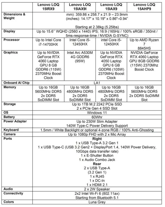 New Lenovo LOQ 15 lineup60 لنوو