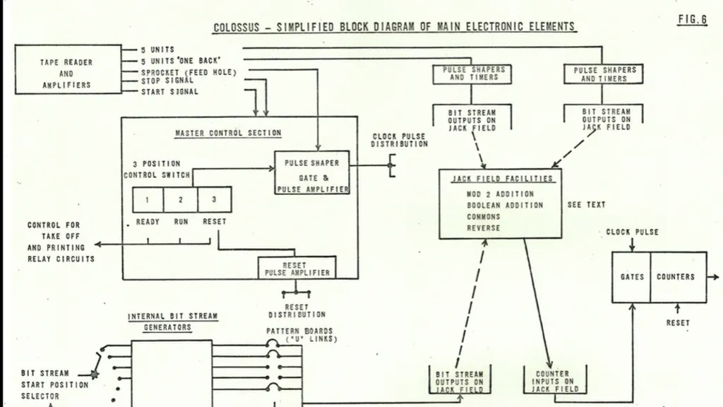 Unseen images of code breaking computer that helped win WW24 کامپیوتر کلوسوس