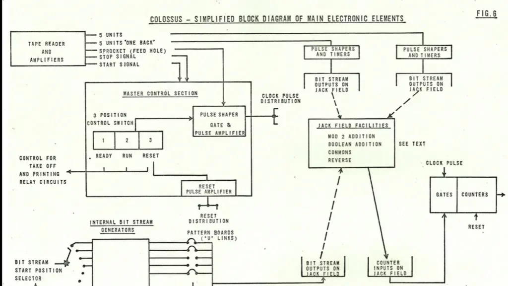 Unseen images of code breaking computer that helped win WW24 کامپیوتر کلوسوس
