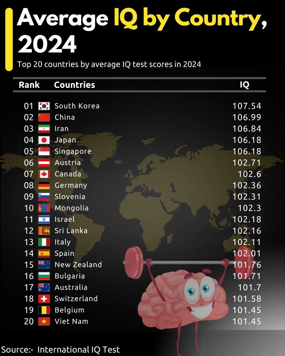 IQ ایرانی‌ها