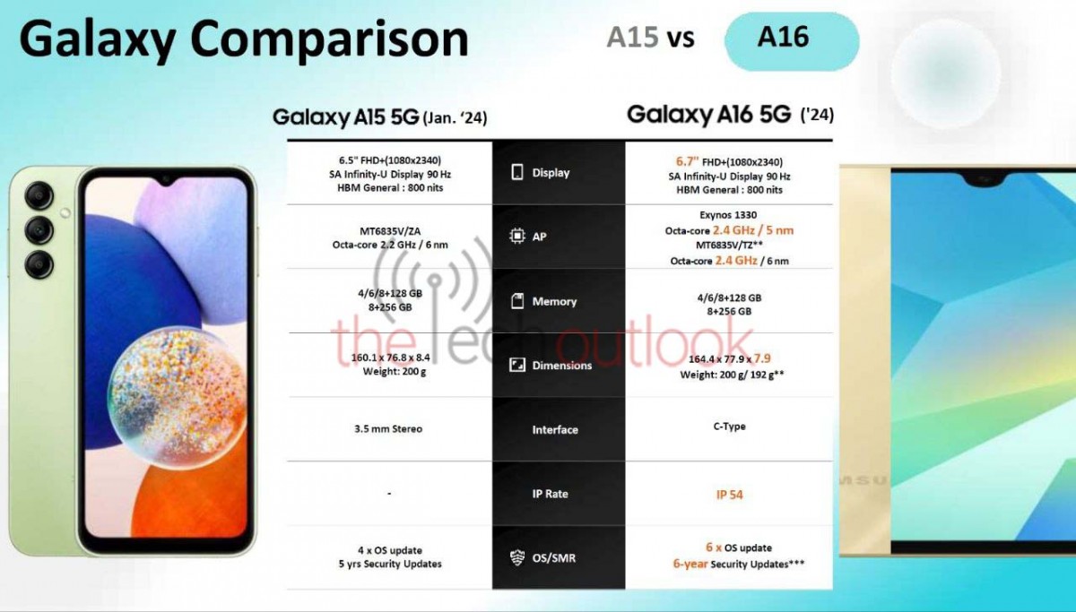 جزئیات شگفت‌انگیزی از گلکسی A16 5G سامسونگ فاش شد - دیجینوی