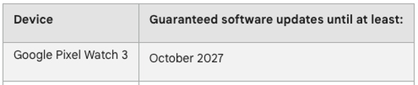مدت‌زمان پشتیبانی از پیکسل واچ 3