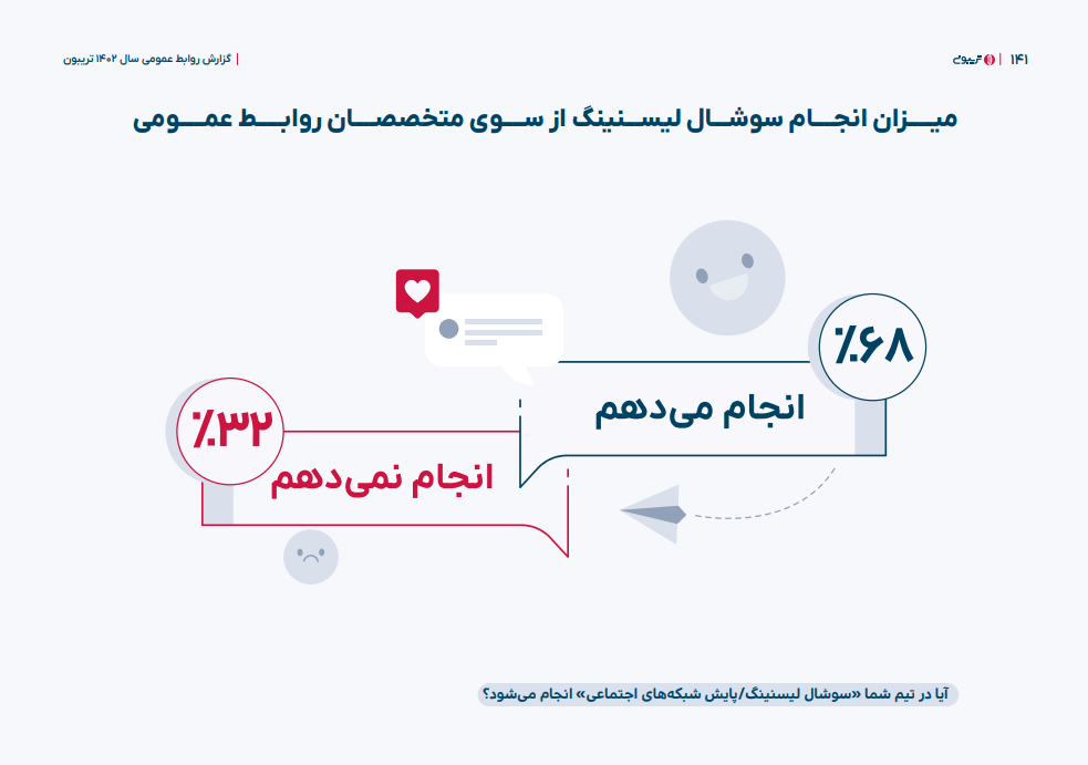 هشتگ، پیشگام ابزارهای سوشال لیسنینگ در ایران - دیجینوی