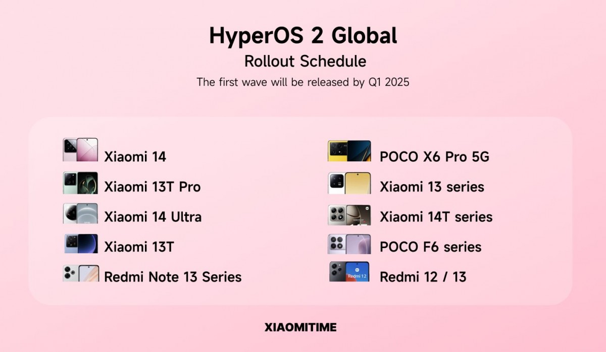 اولین دستگاه‌هایی که HyperOS 2 را دریافت می‌کنند - تکفارس