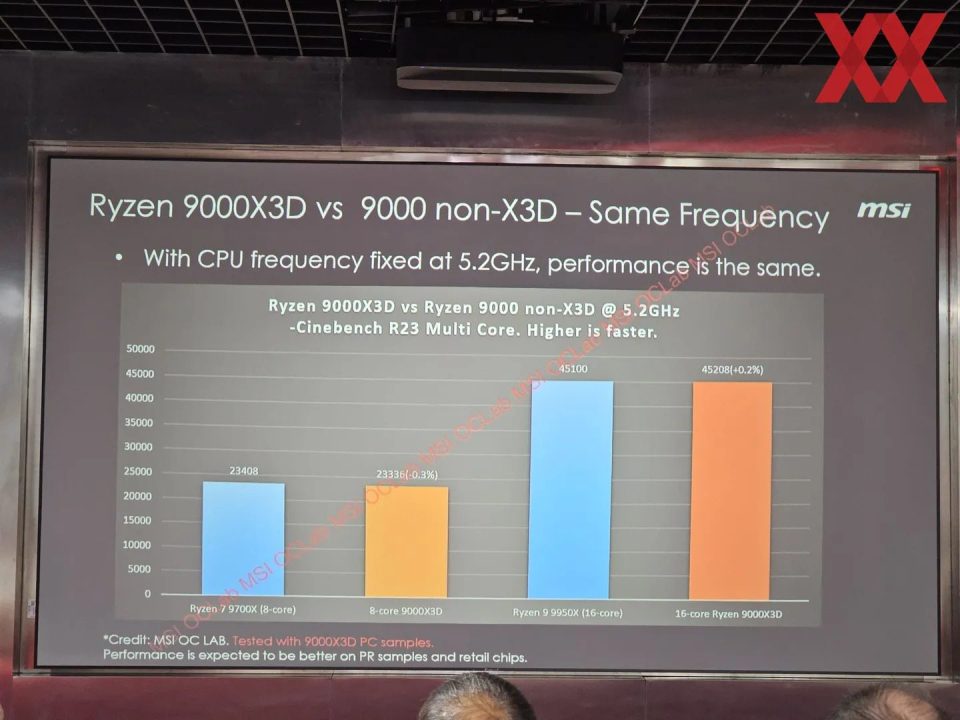 مشخصات تراشه‌های رایزن 9000X3D AMD فاش شد- تکفارس