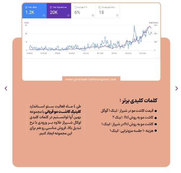 سئو تخصصی سایت در تهران با بهین آوا : افزایش رتبه و جذب مخاطبان هدف - دیجینوی